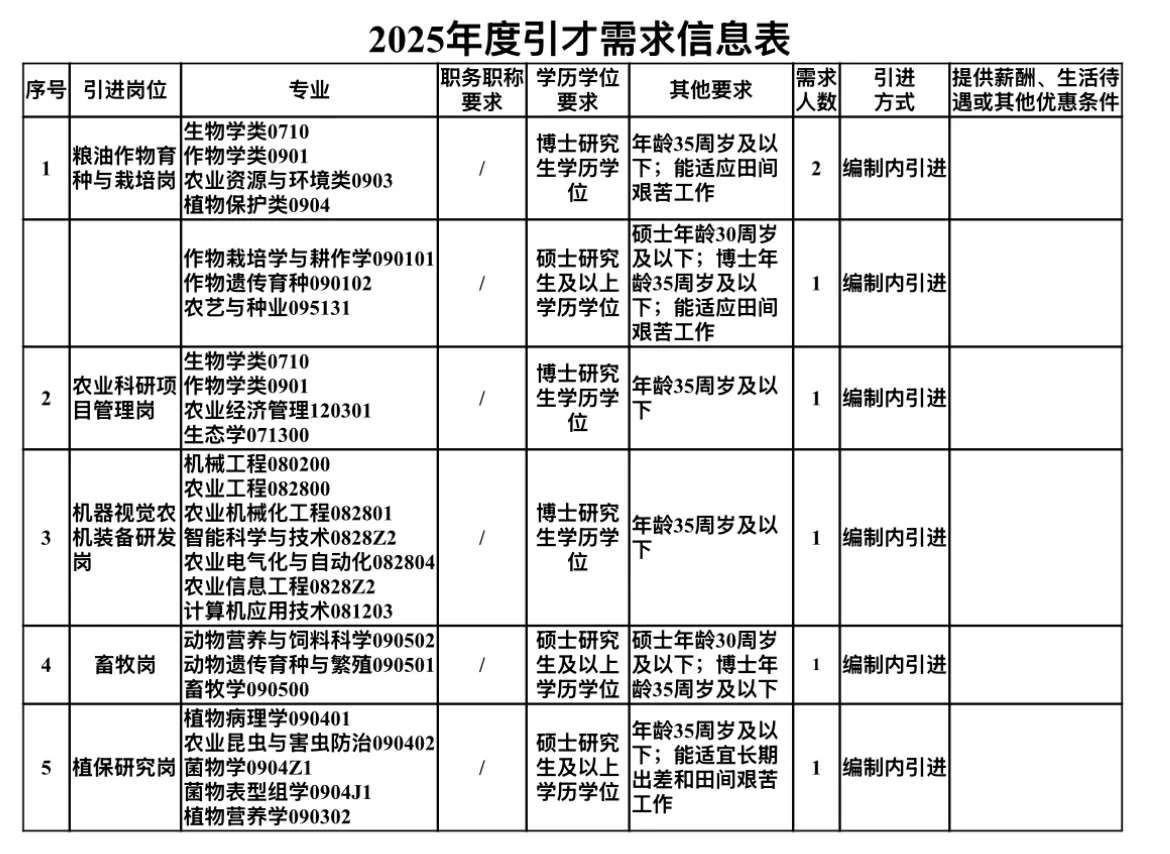 2025南充市事业单位考核招聘7人 —农科院
