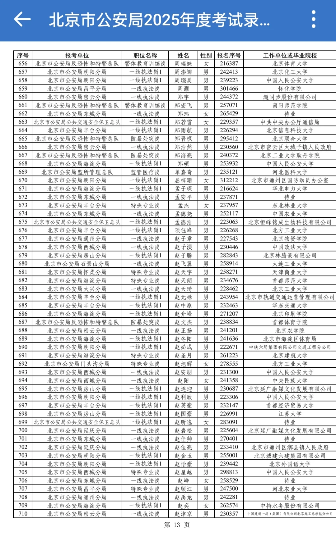 2025年北京公安岗位公示了