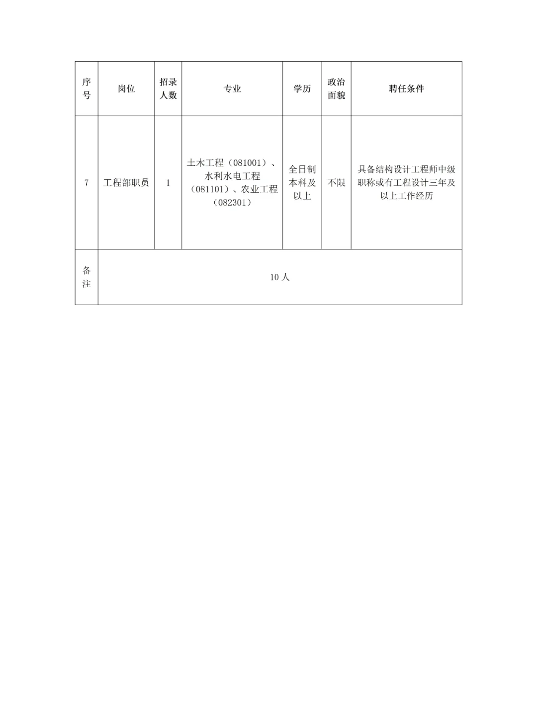 国企！赤峰市农投集团招聘简章