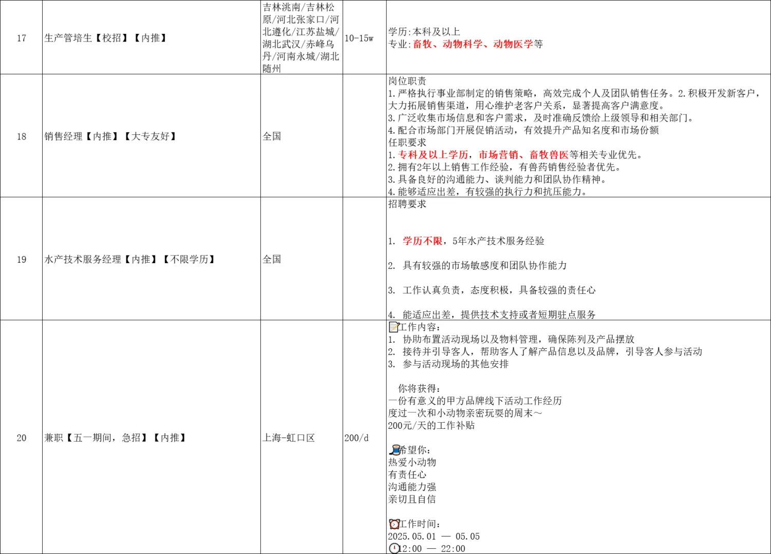 ?急招！宠物&食品高薪岗，大专/无经验/转行