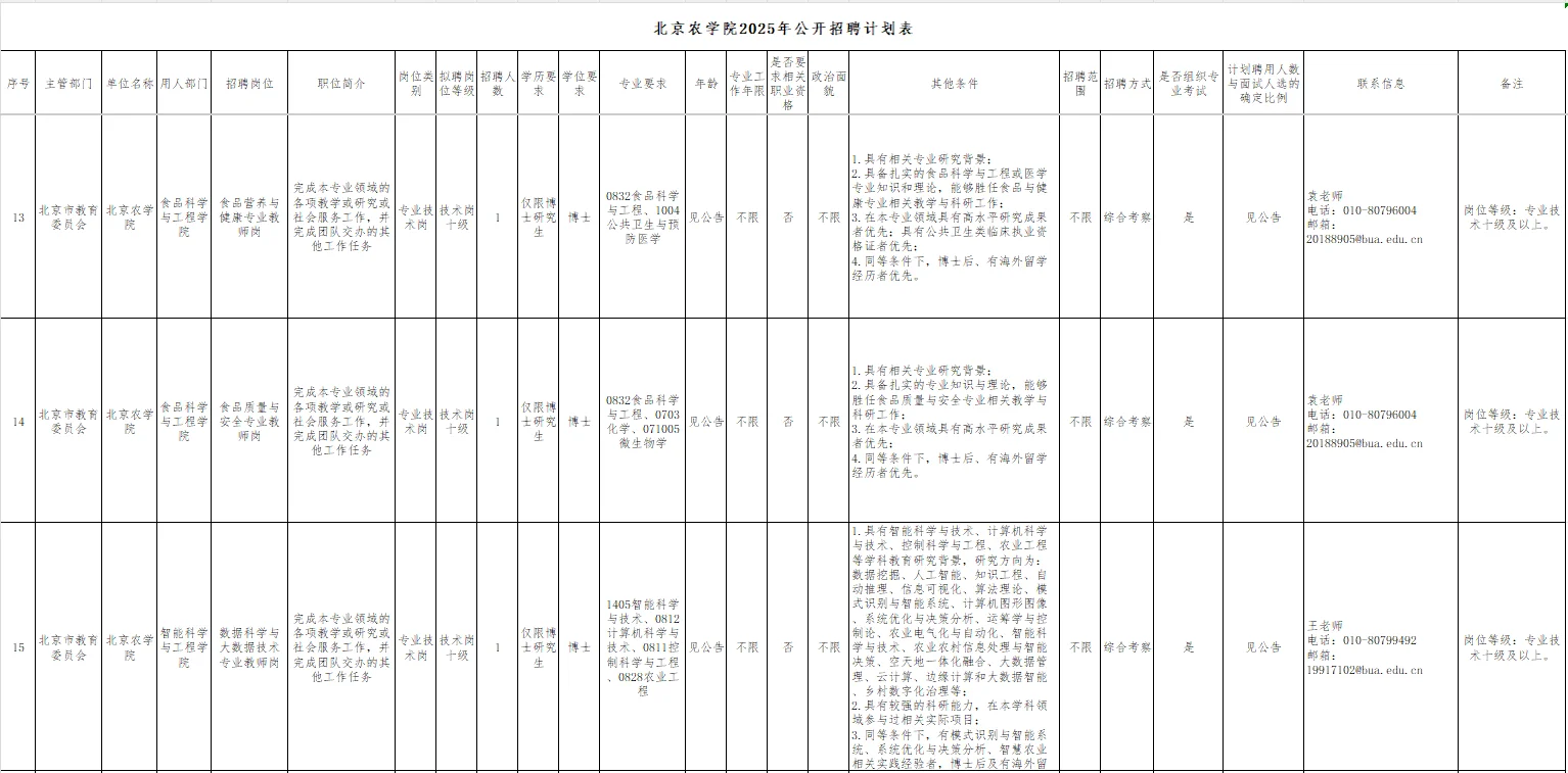 北京农学院招聘啦！硕士可报！