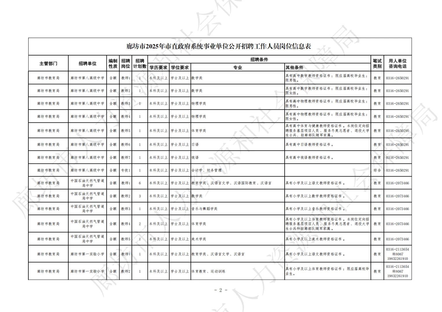 2025年廊坊市直事业单位招聘公告发布