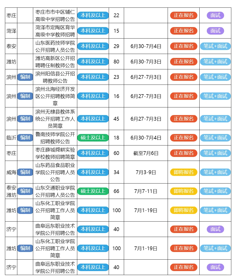 7月2日山东的招聘公告来了