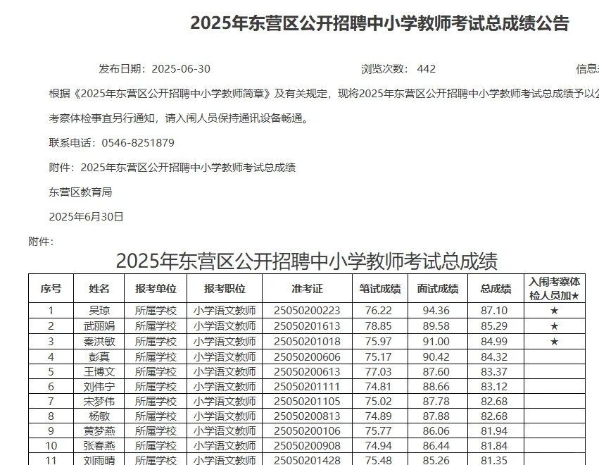25东营区教师招聘总成绩公示！