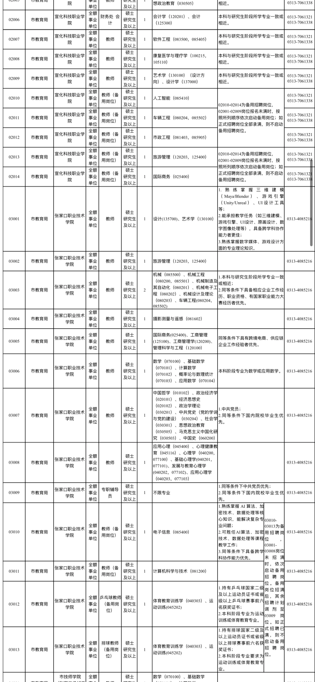 出啦！张家口硕博人才引进2025