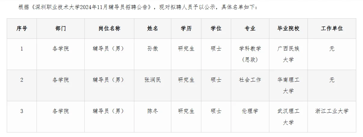 深圳职业技术大学2024-2025学年招聘公示