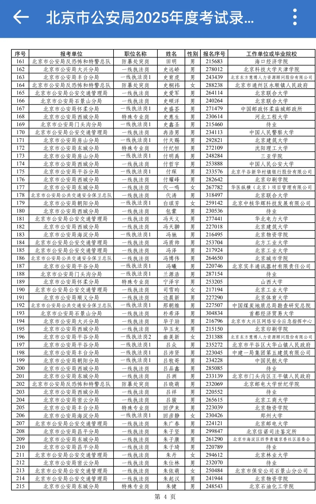 2025年北京公安岗位公示了