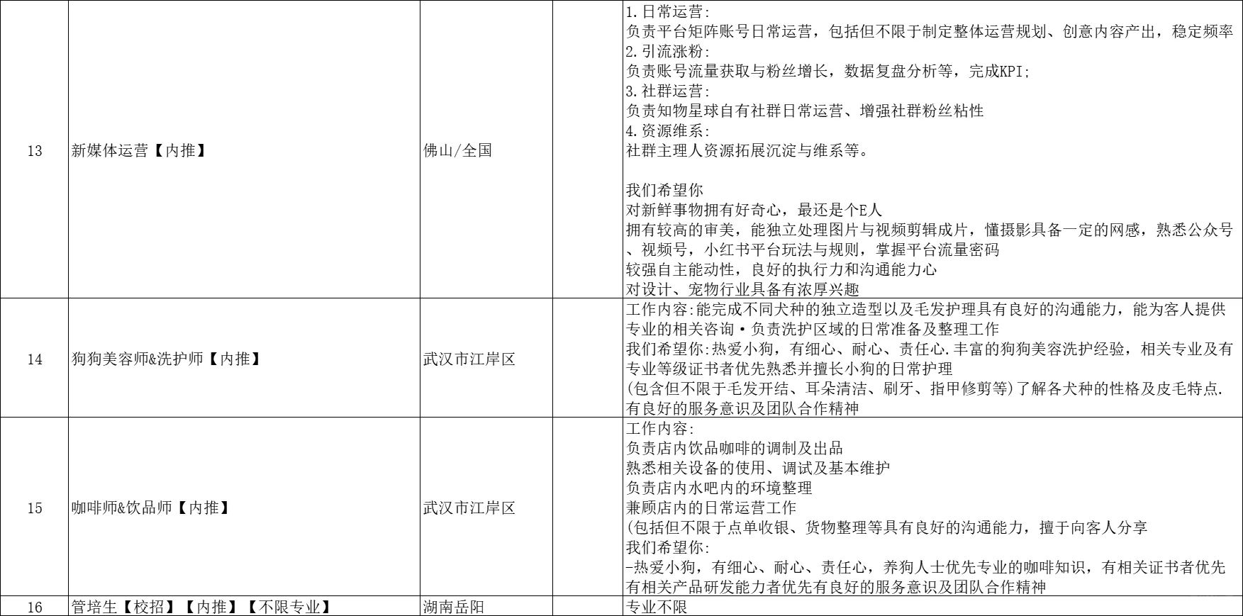 ?急招！宠物&食品高薪岗，大专/无经验/转行