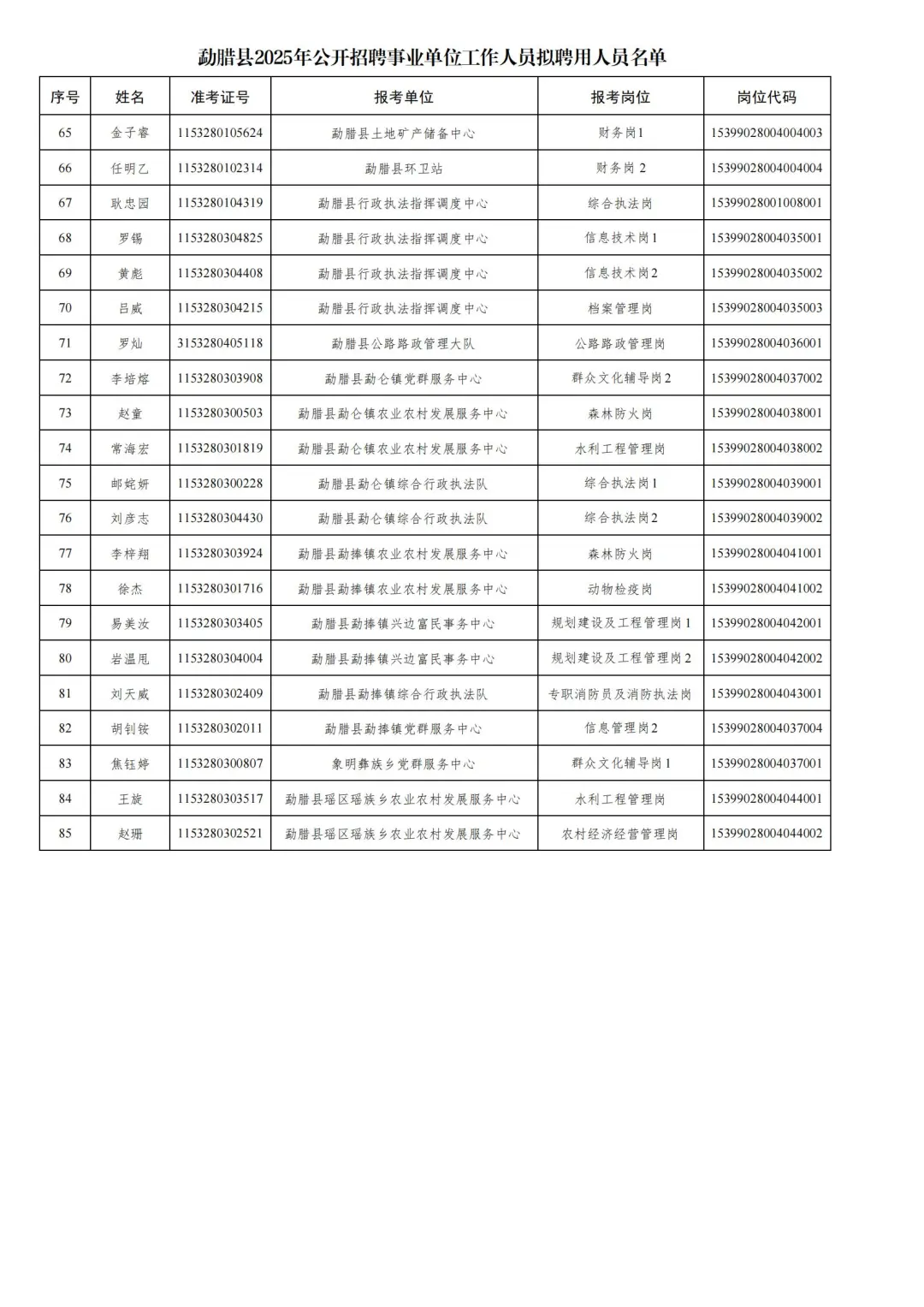 2025年勐腊县事业单位拟聘公示已出