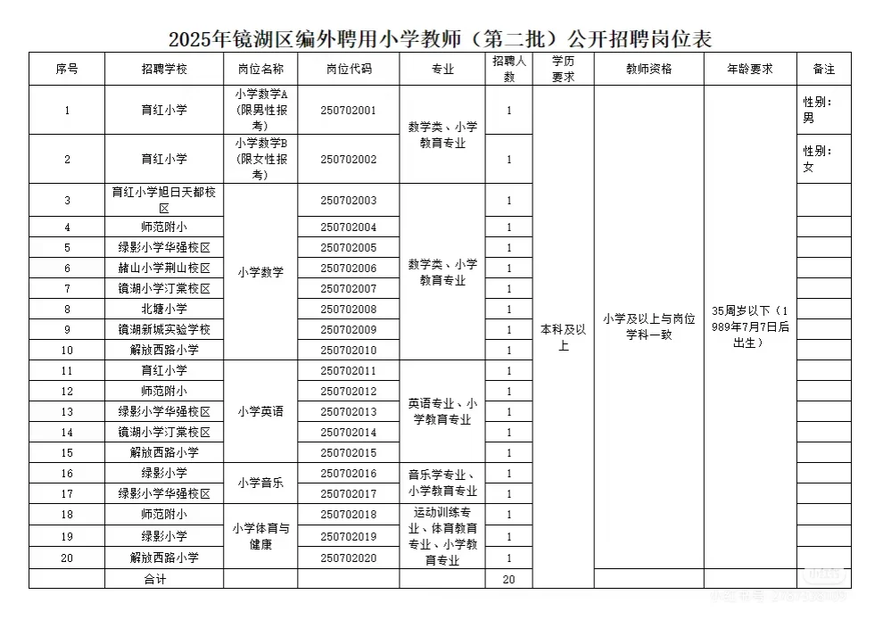 【67名】芜湖镜湖区编外聘用教师招聘公告