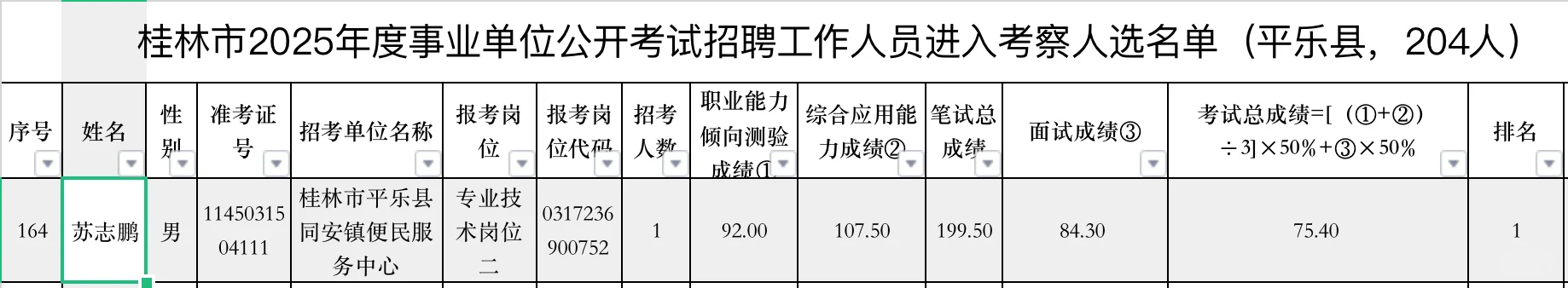 最新：已取消苏某某招聘资格（见末图）
