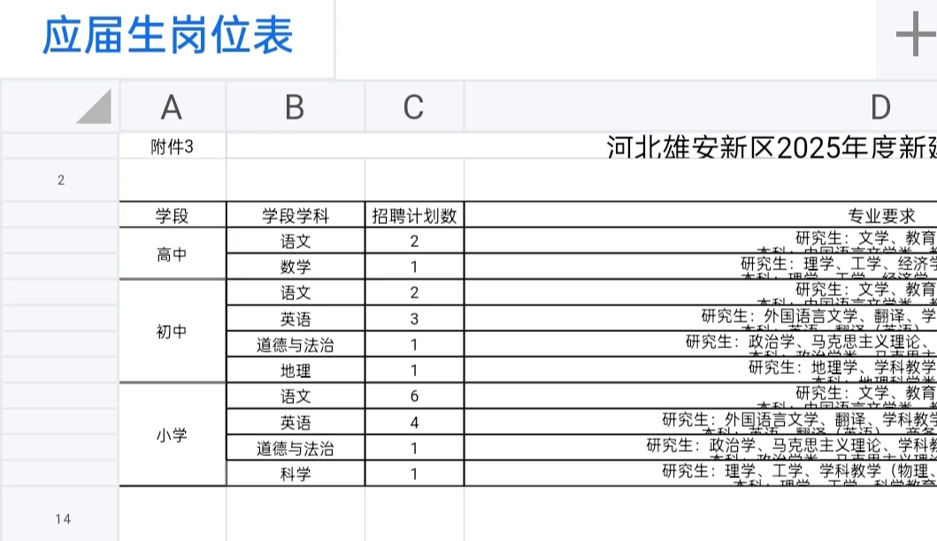 招聘｜雄安新区招聘中小学教师