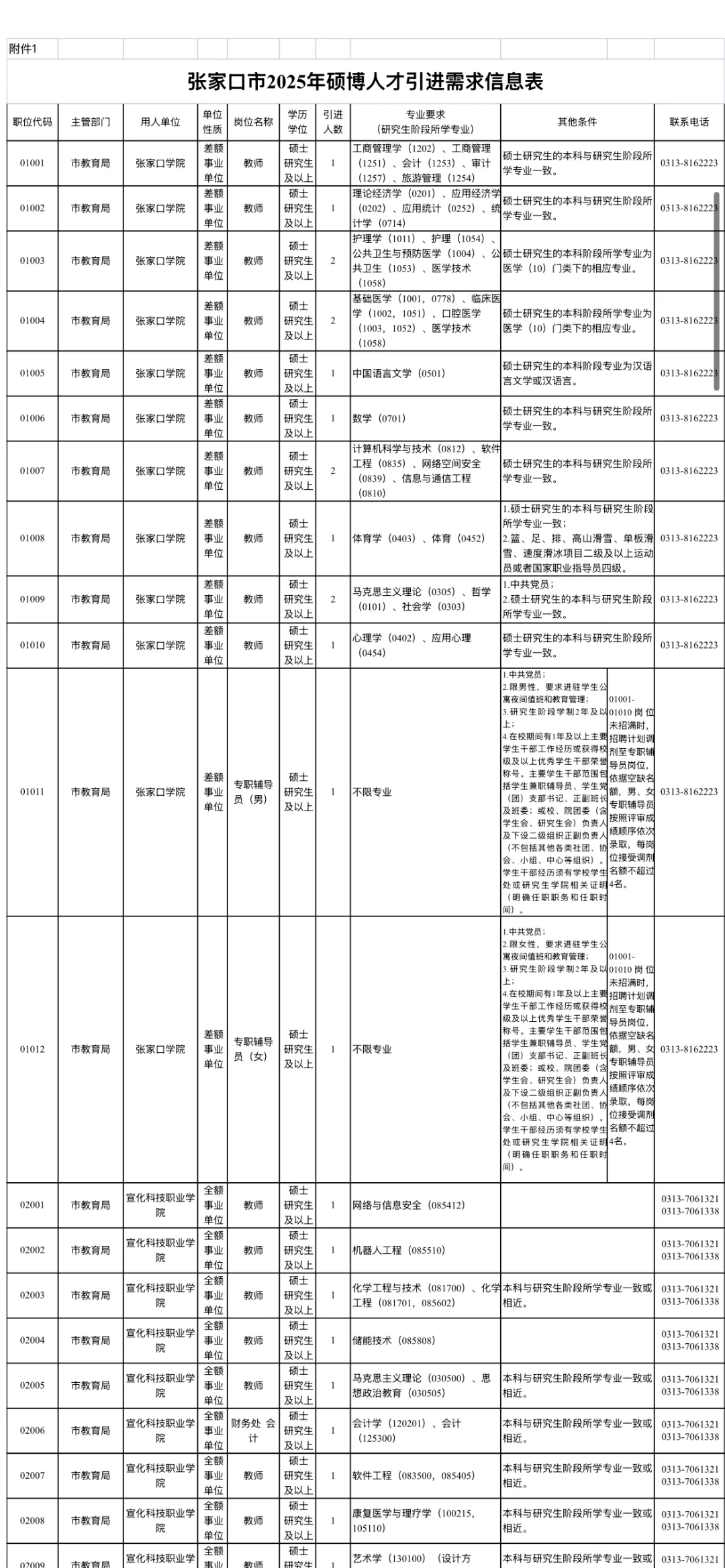 出啦！张家口硕博人才引进2025