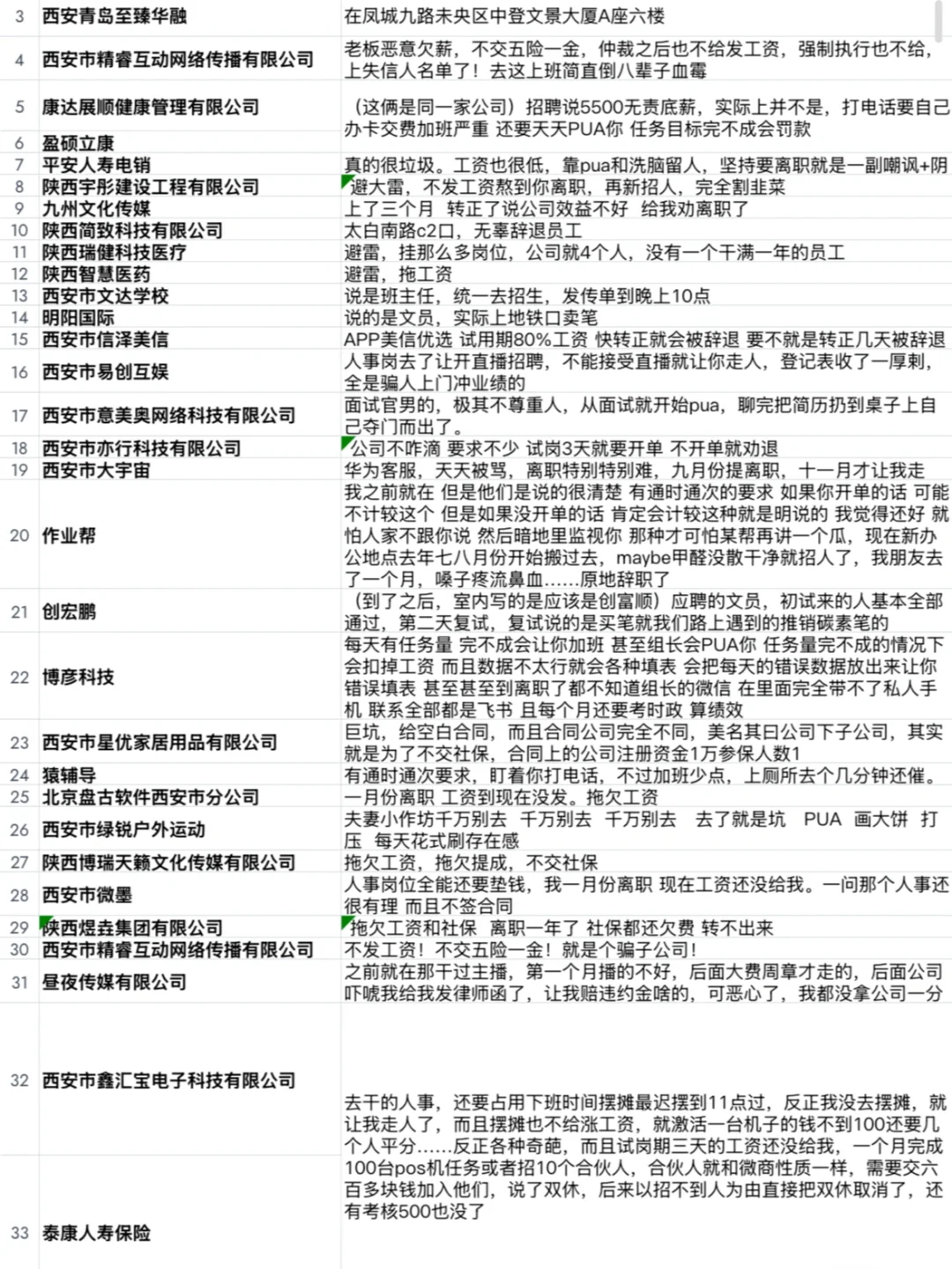西安找工作避雷公司集合！！找工作前必看！