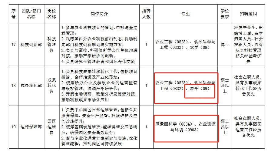 考编要多考试,招聘要招多次