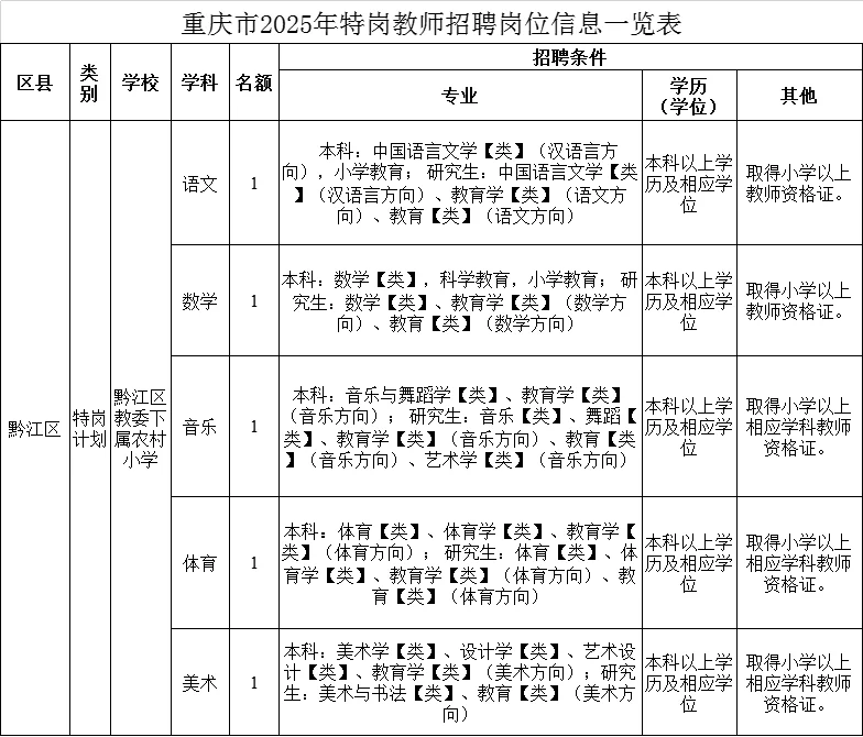 2025重庆特岗招聘20人(仅有黔江招聘)