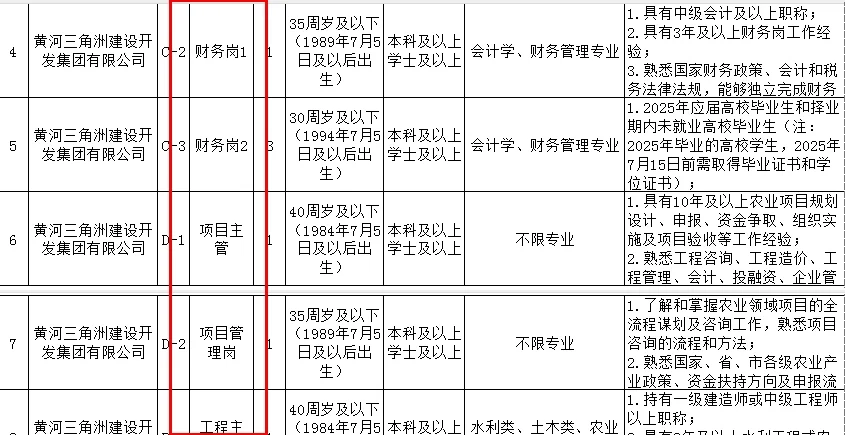 国企丨滨州市农发投资集团招15人