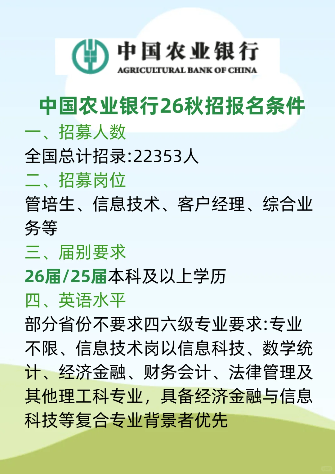 26银行秋招农业银行
