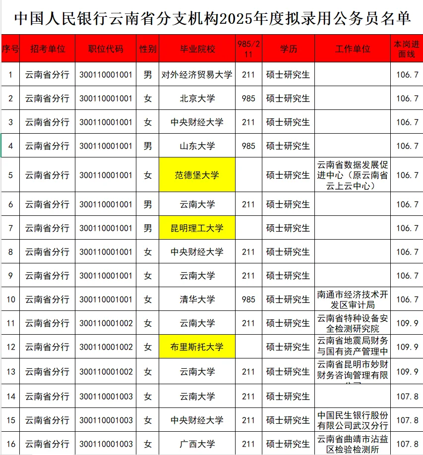25云南人行公示