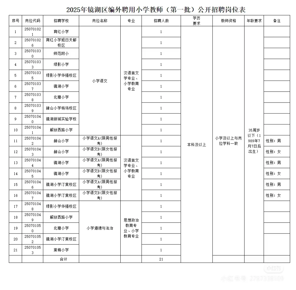 【67名】芜湖镜湖区编外聘用教师招聘公告