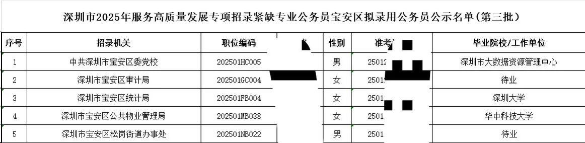 深圳拟录用名单