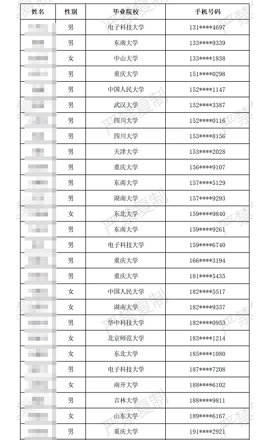 云南电网公示啦!速查速查