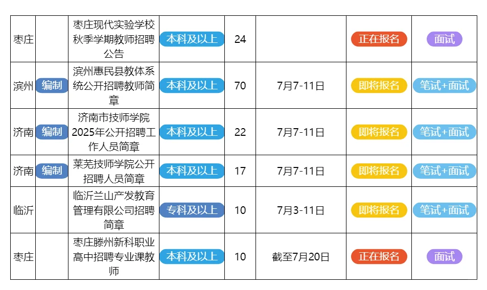 7月2日山东的招聘公告来了