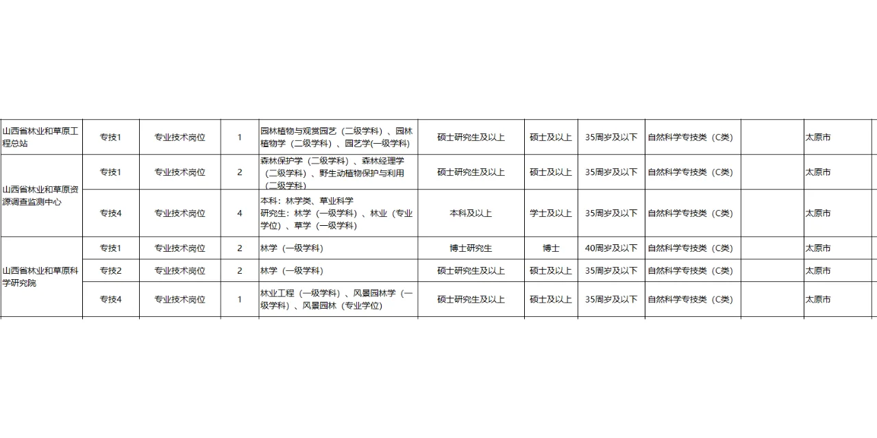2025年山西省农学事业编制岗位表