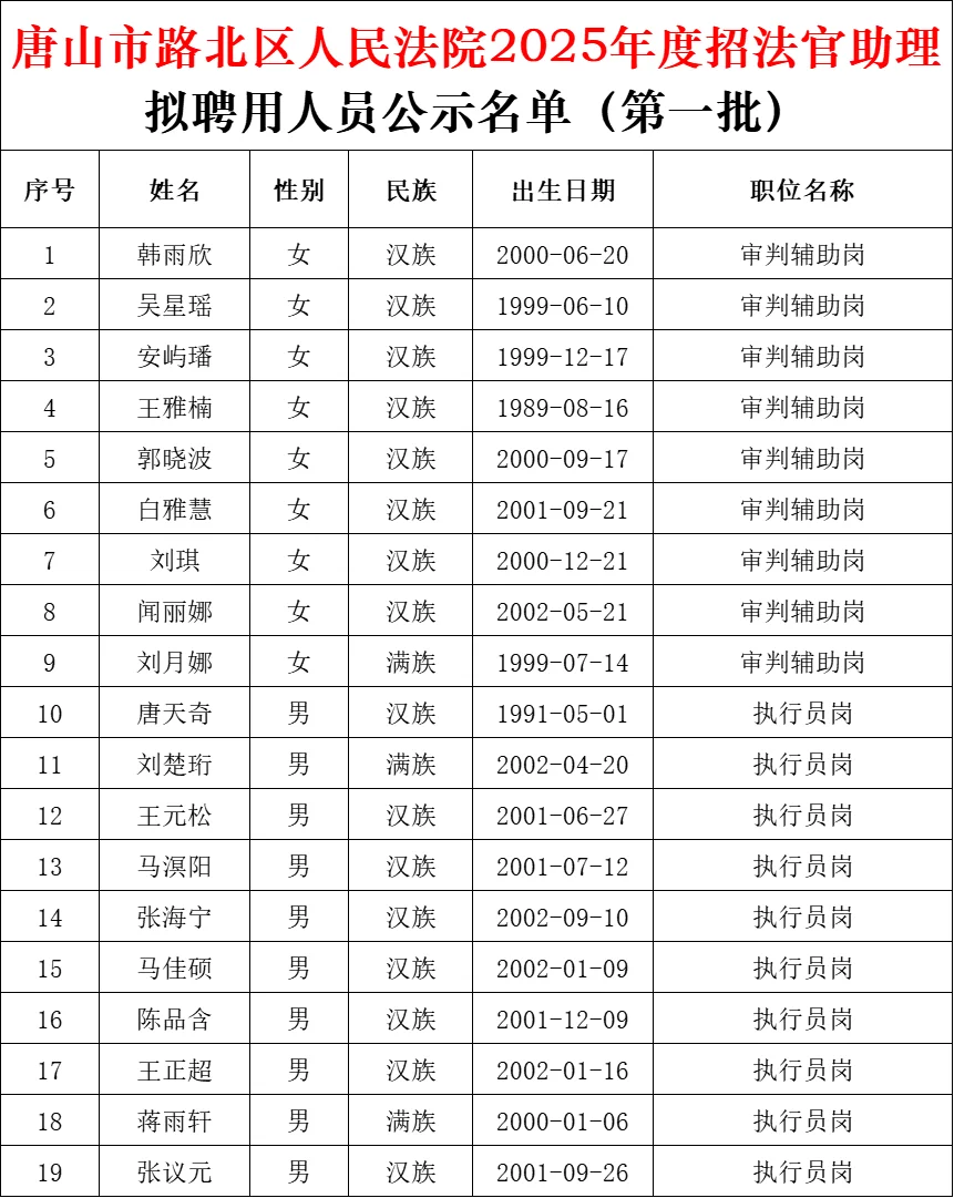 2025唐山市路北人民法院法官助理公示