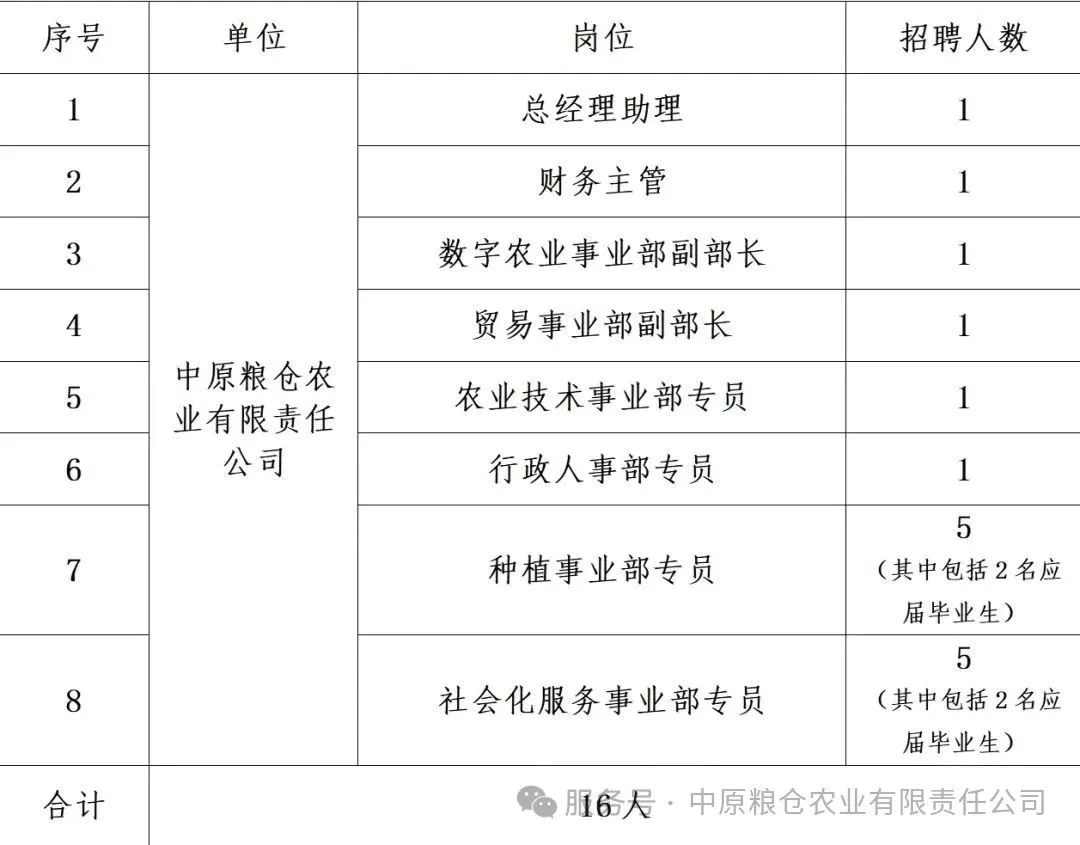 农学有岗