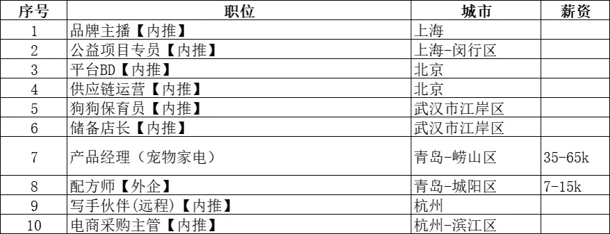 ?急招！宠物&食品高薪岗，大专/无经验/转行