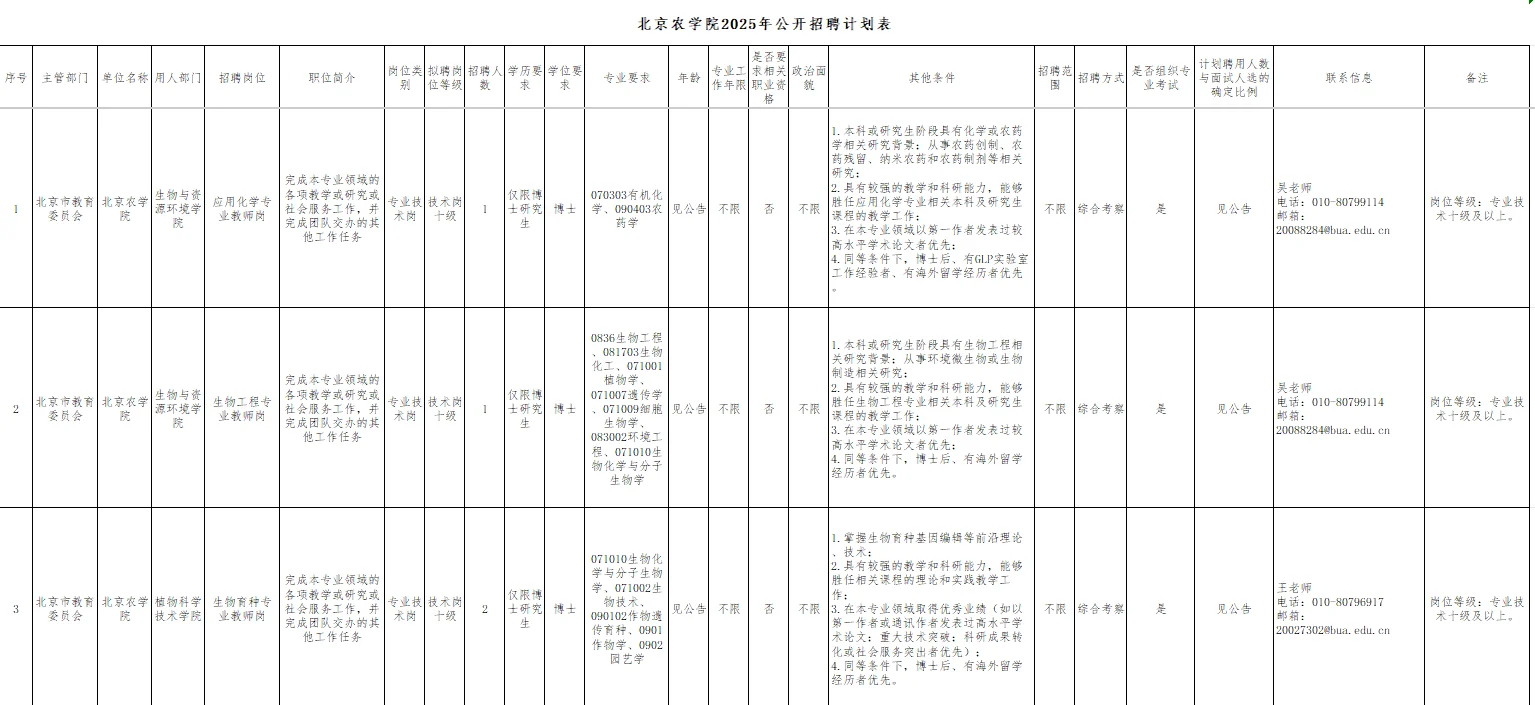 北京农学院招聘啦！硕士可报！