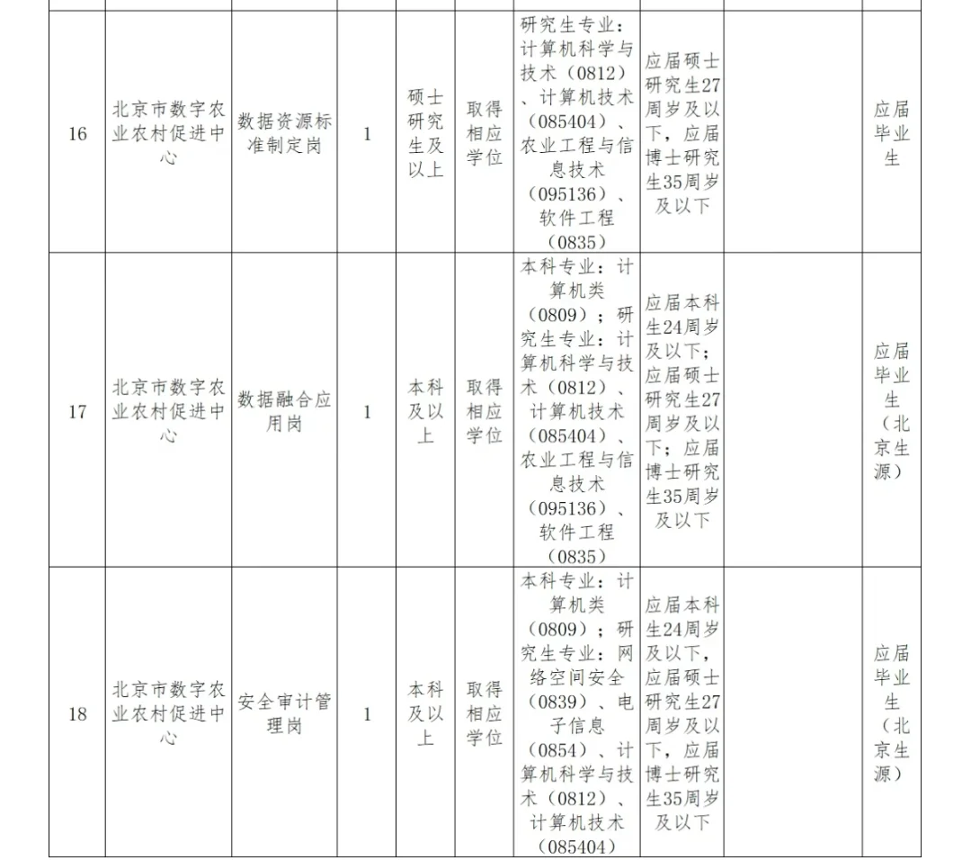 北京市农业农村局所属事业单位