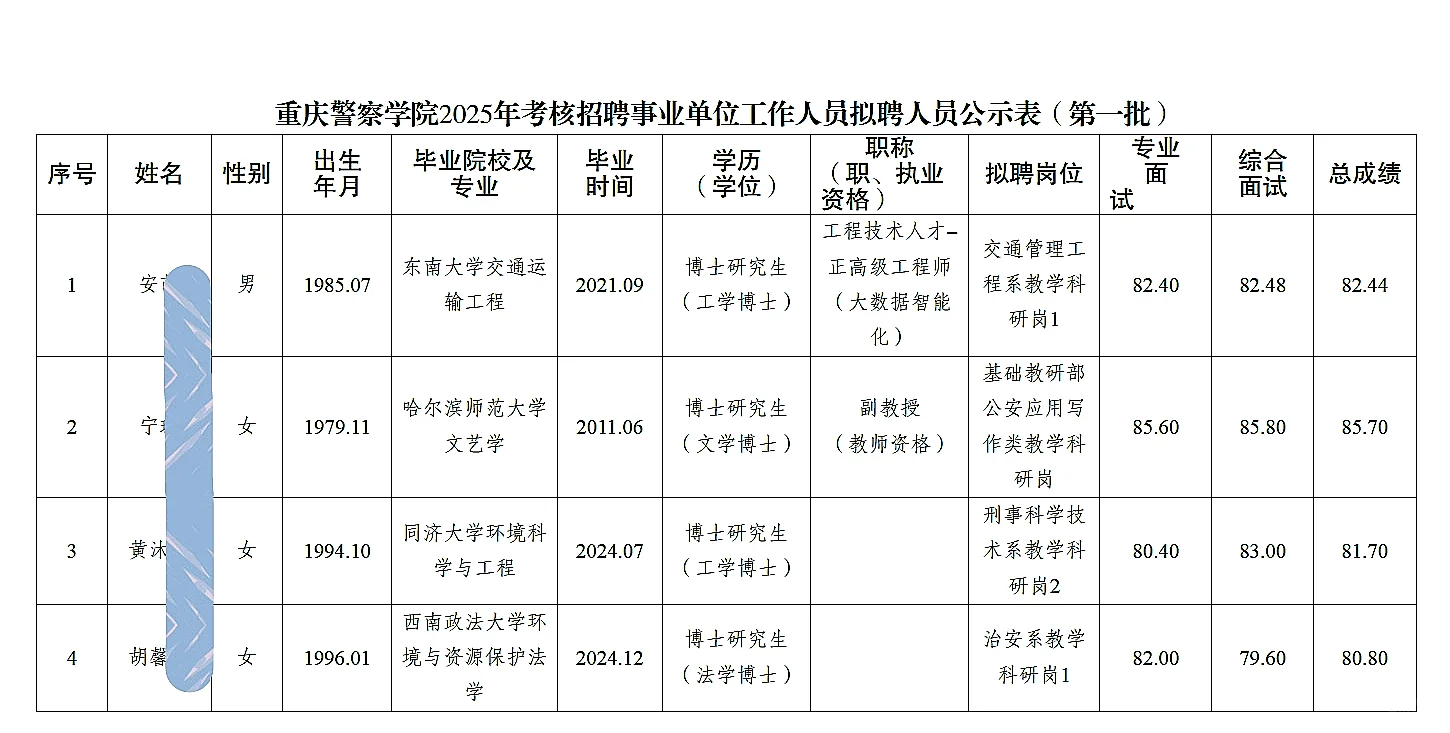 重庆警察学院考核招聘人员公示（第一批）