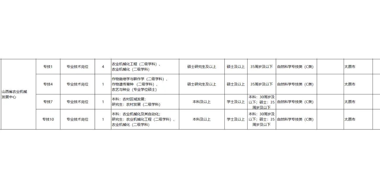 2025年山西省农学事业编制岗位表