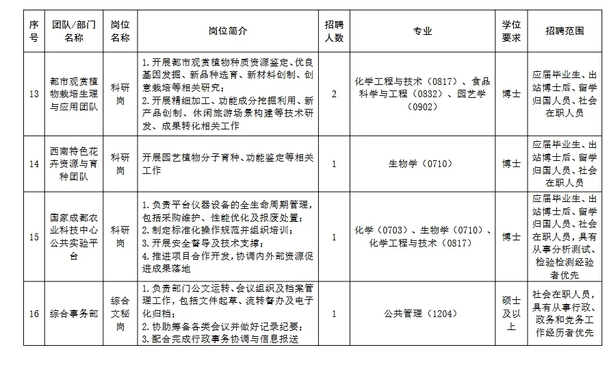 考编要多考试,招聘要招多次
