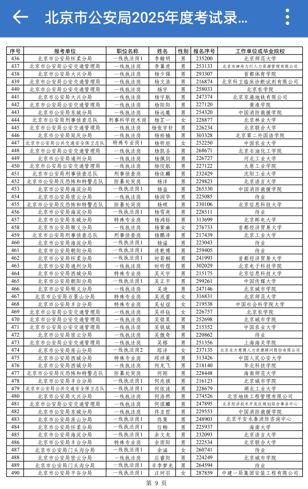 2025年北京公安岗位公示了
