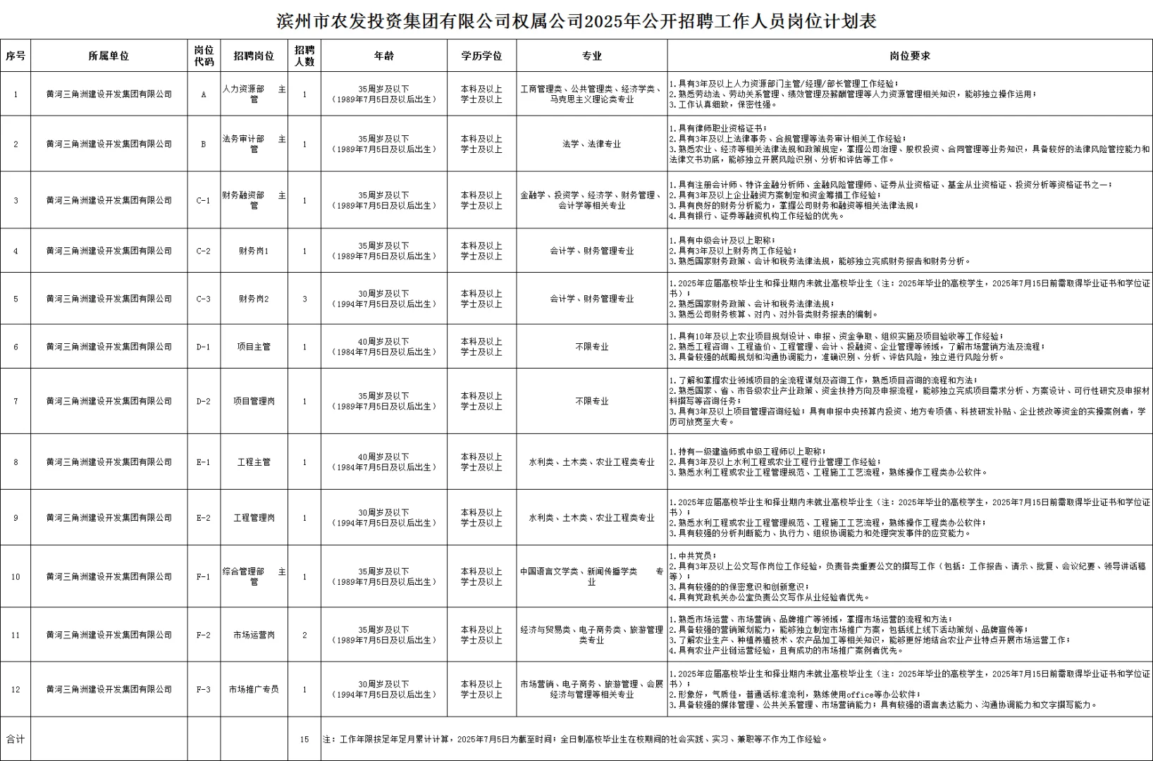 2025年滨州市农发投资集团有限公司权属公司