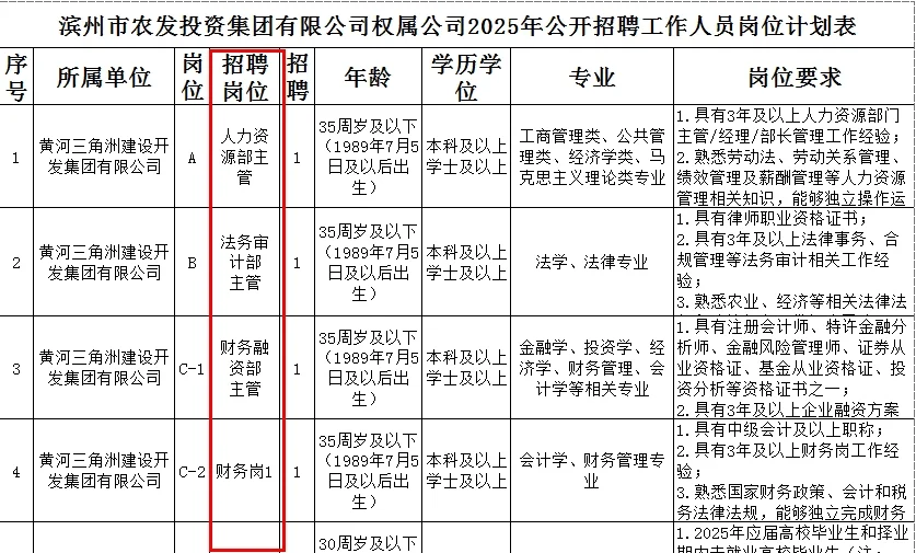 国企丨滨州市农发投资集团招15人