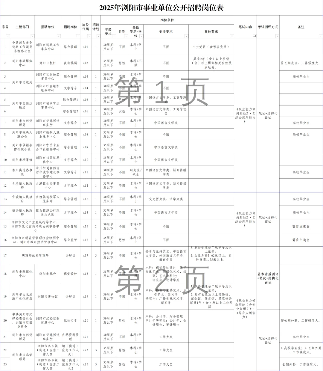 浏阳市2025年公开招聘事业单位工作人员公告