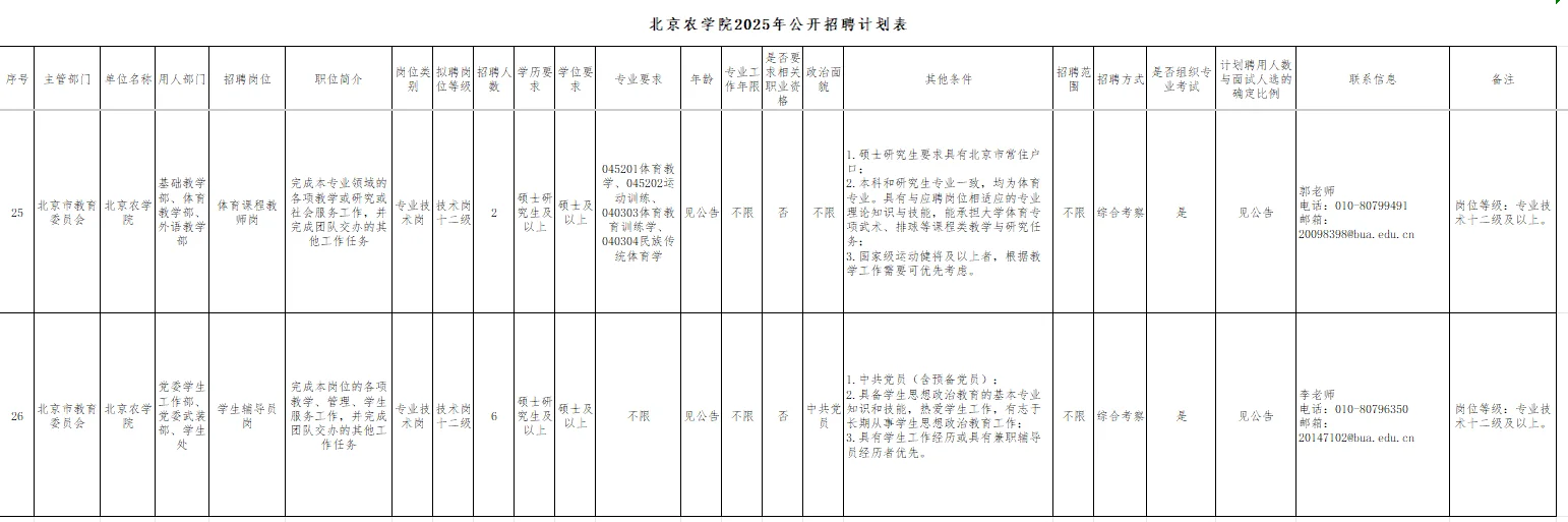 北京农学院招聘啦！硕士可报！