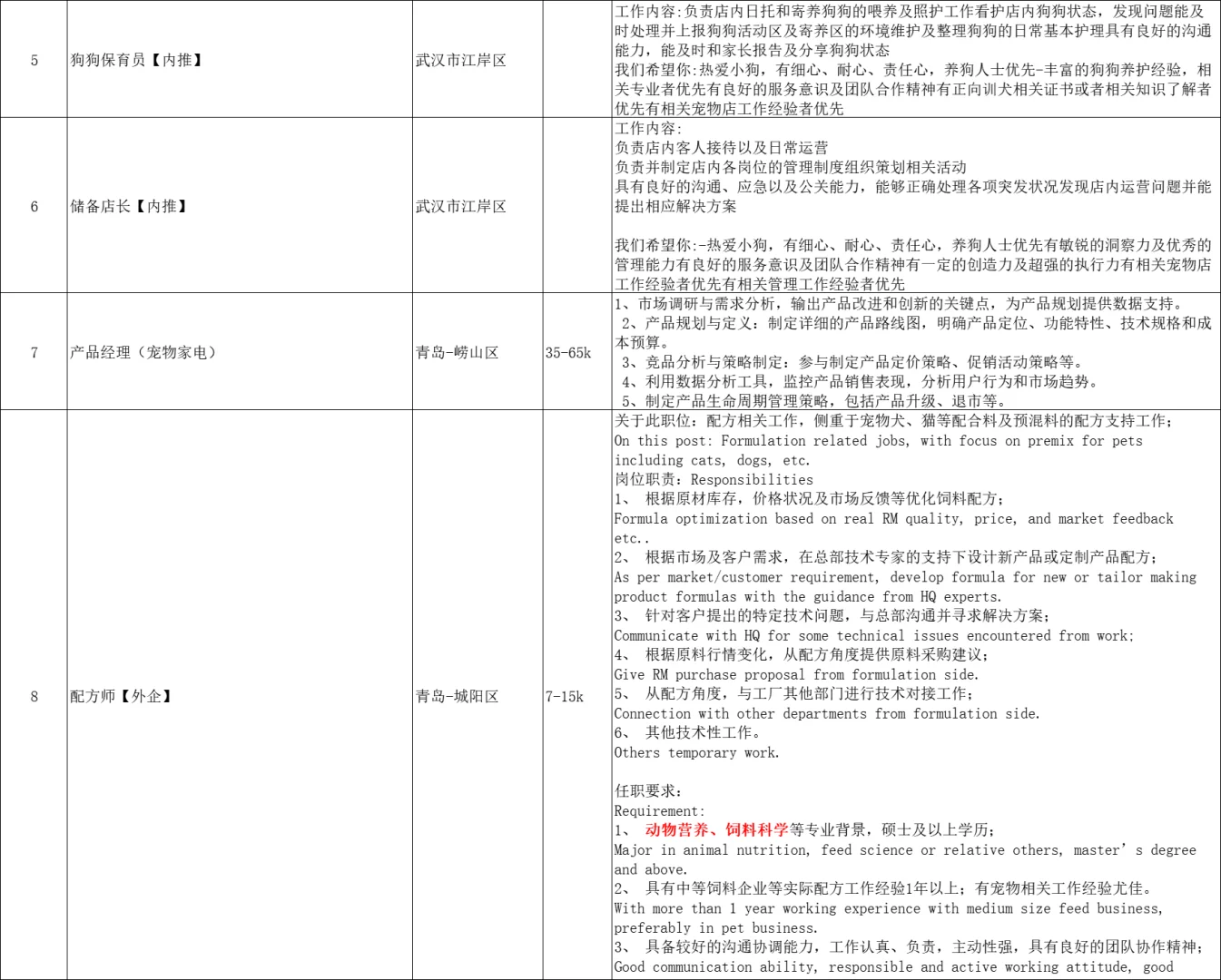 ?急招！宠物&食品高薪岗，大专/无经验/转行