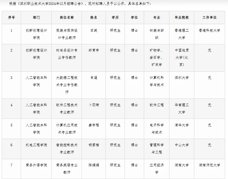深圳职业技术大学2024-2025学年招聘公示