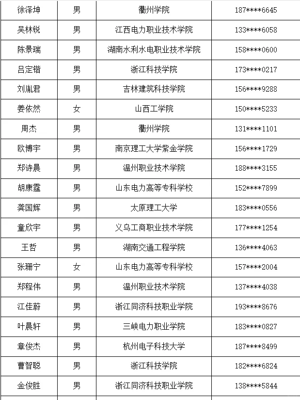 2025年金华八达供电服务有限公司招聘公示了