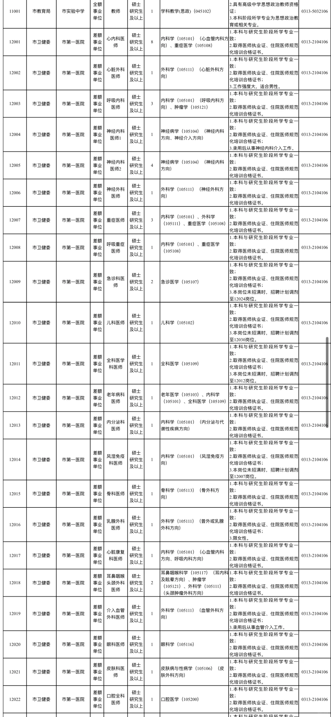 出啦！张家口硕博人才引进2025