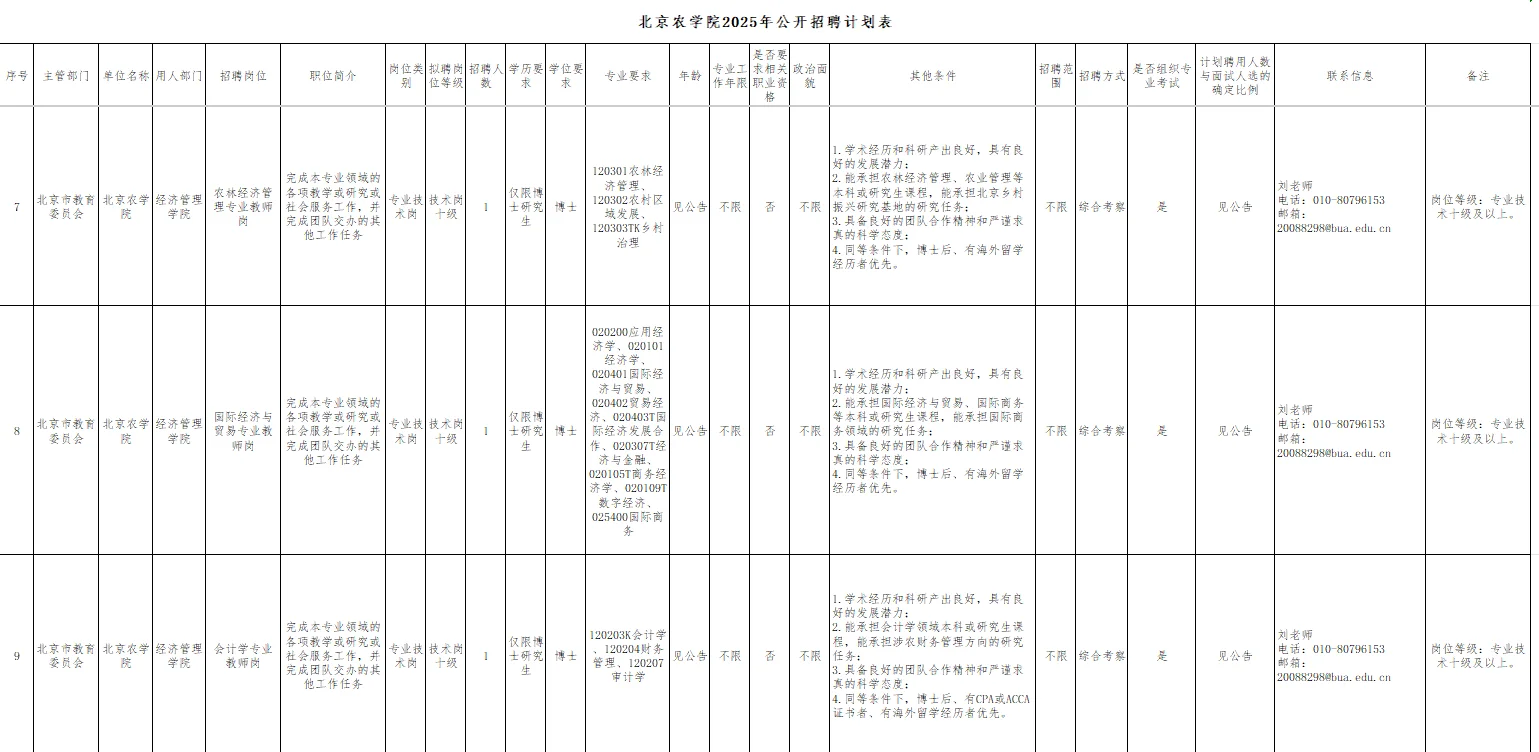 北京农学院招聘啦！硕士可报！