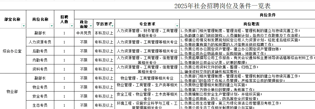 济南先投起新农业发展社招26人