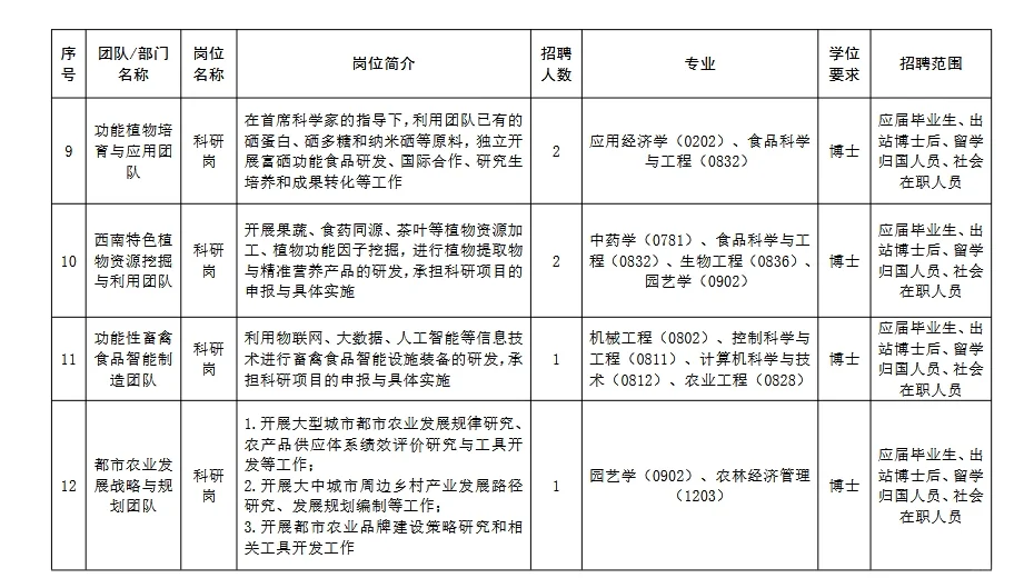 考编要多考试,招聘要招多次