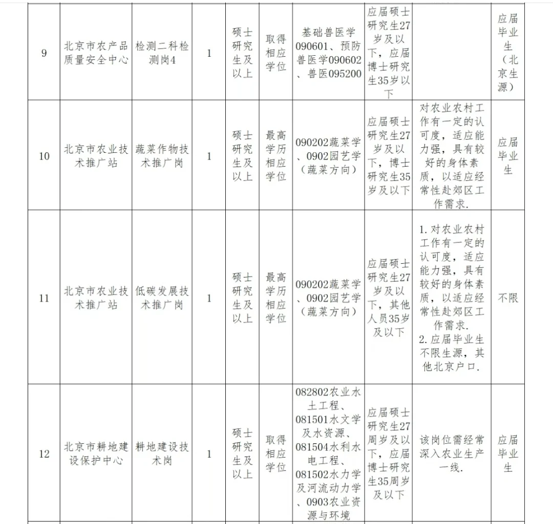 北京市农业农村局所属事业单位