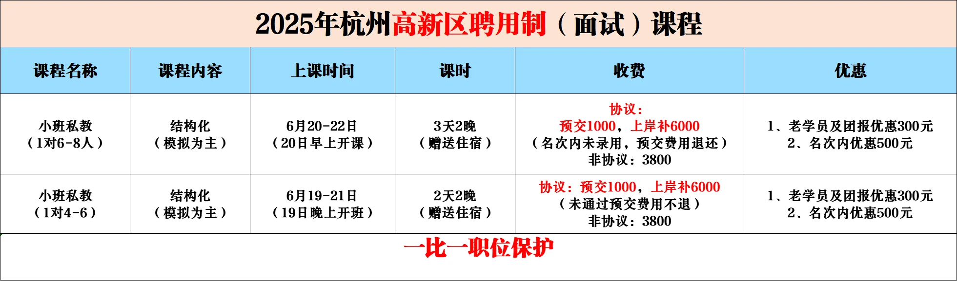 2025杭州高新区专业聘用制面试课程